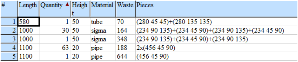 results text